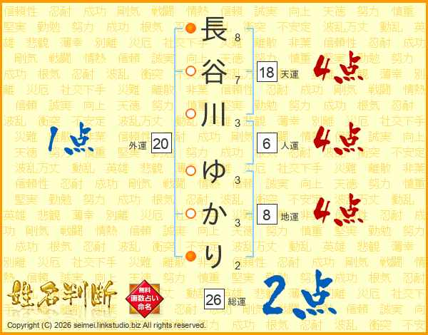 長谷川ゆかりさんの運勢 姓名判断 名前の画数から無料で