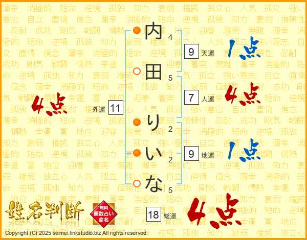 内田りいなさんの運勢 姓名判断 名前の画数から無料で