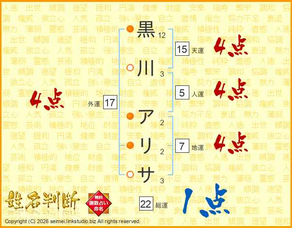 黒川アリサさんの運勢 姓名判断 名前の画数から無料で