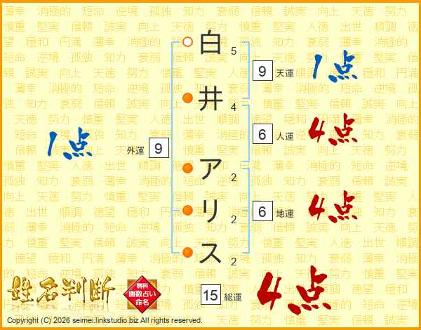 白井アリスさんの運勢 姓名判断 名前の画数から無料で