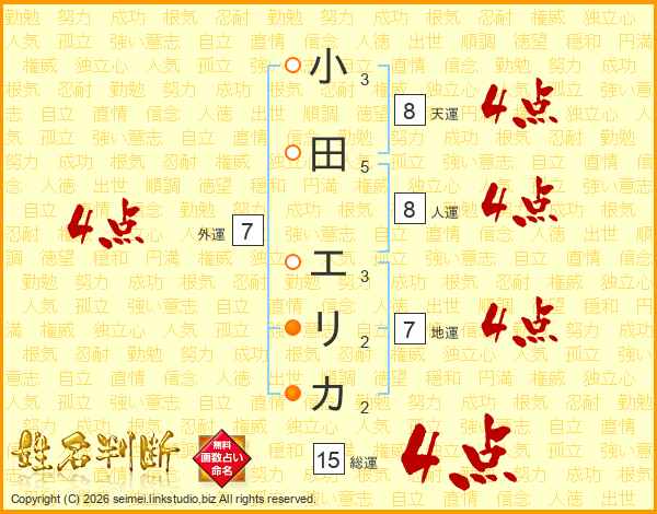 小田エリカさんの運勢 姓名判断 名前の画数から無料で