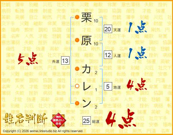 栗原カレンさんの運勢 姓名判断 名前の画数から無料で