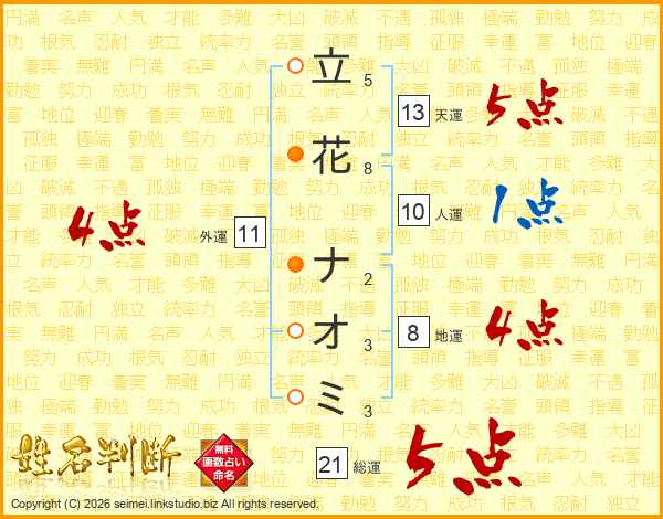 立花ナオミさんの運勢 姓名判断 名前の画数から無料で
