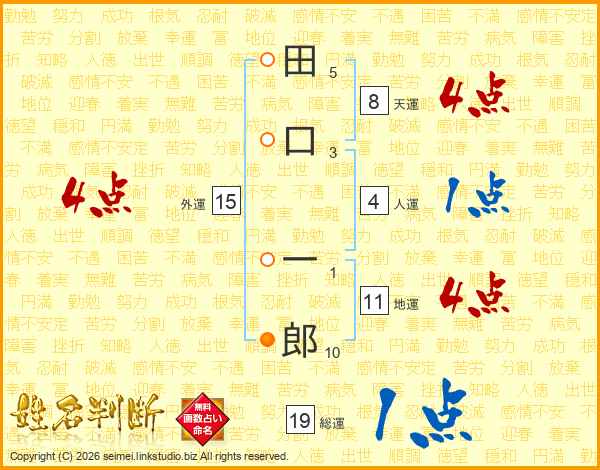 田口一郎さんの運勢 姓名判断 名前の画数から無料で