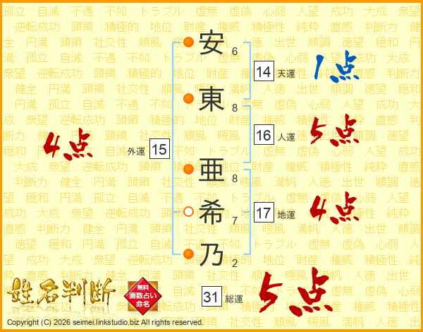安東亜希乃さんの運勢 姓名判断 名前の画数から無料で