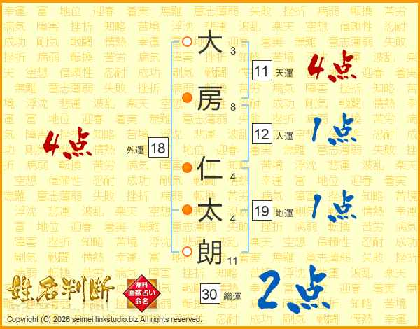 大房仁太朗さんの運勢 姓名判断 名前の画数から無料で