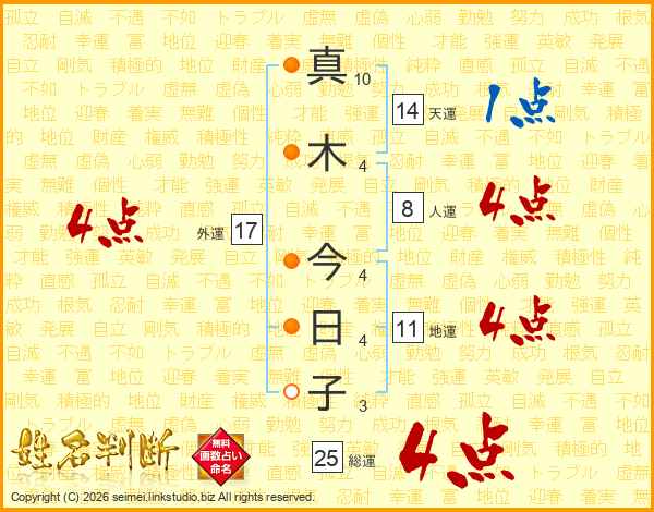 真木今日子さんの運勢 姓名判断 名前の画数から無料で