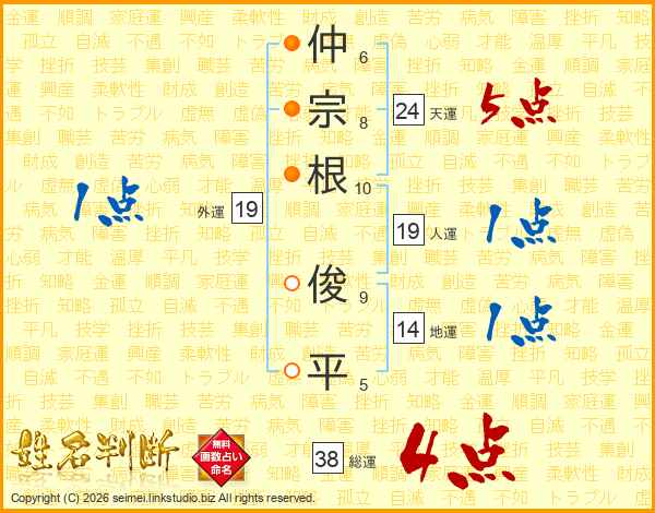 仲宗根俊平さんの運勢 姓名判断 名前の画数から無料で