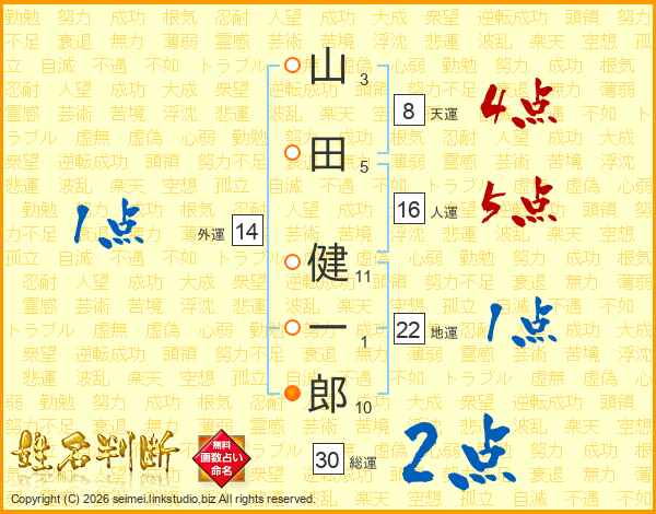 山田健一郎さんの運勢 姓名判断 名前の画数から無料で