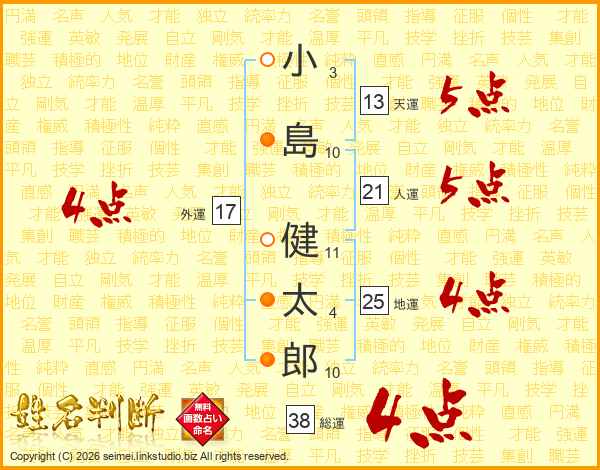 小島健太郎さんの運勢 姓名判断 名前の画数から無料で