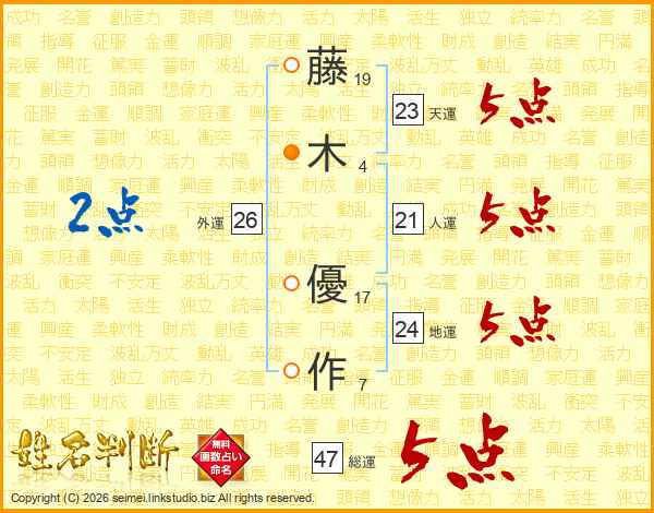 藤木優作さんの運勢 姓名判断 名前の画数から無料で