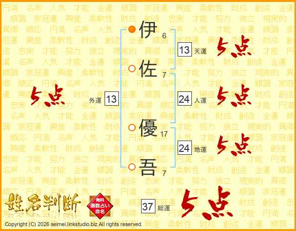 伊佐優吾さんの運勢 姓名判断 名前の画数から無料で
