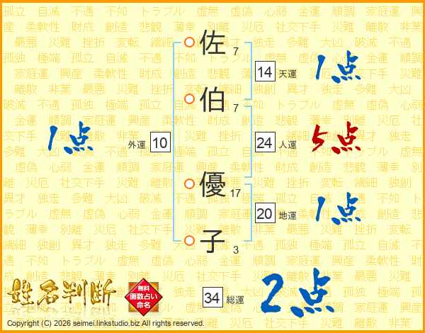 佐伯優子さんの運勢 姓名判断 名前の画数から無料で
