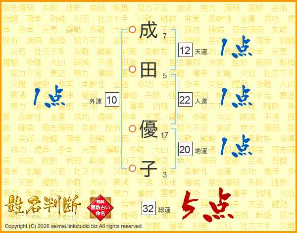 成田優子さんの運勢 姓名判断 名前の画数から無料で