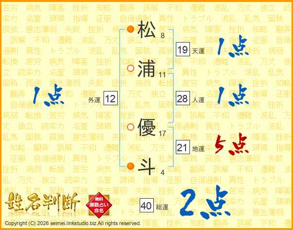 松浦優斗さんの運勢 姓名判断 名前の画数から無料で