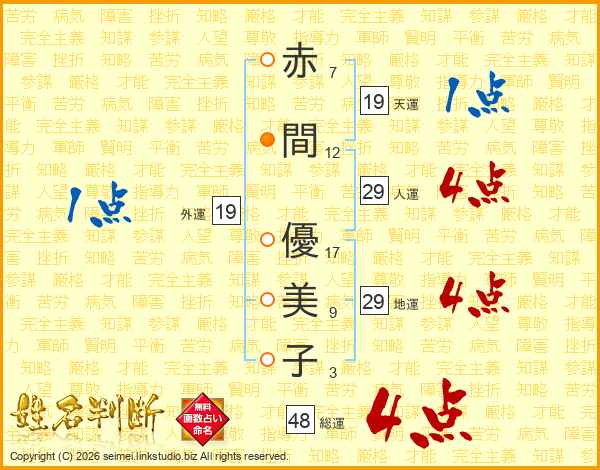 赤間優美子さんの運勢 姓名判断 名前の画数から無料で