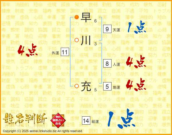 早川充さんの運勢 姓名判断 名前の画数から無料で