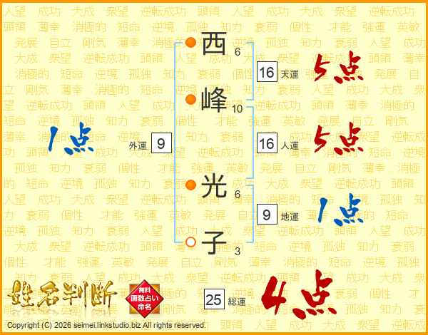 西峰光子さんの運勢 姓名判断 名前の画数から無料で