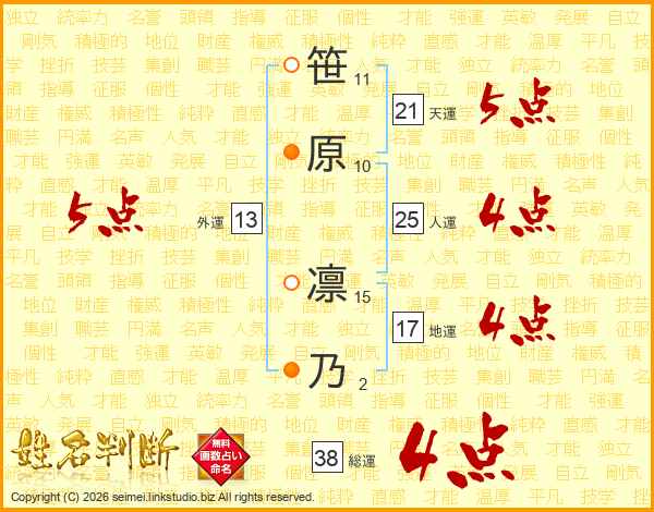 笹原凛乃さんの運勢 姓名判断 名前の画数から無料で
