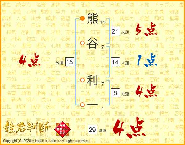 熊谷利一さんの運勢 姓名判断 名前の画数から無料で