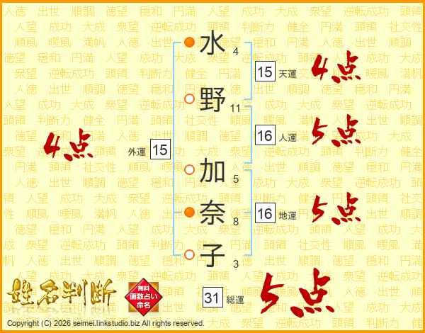 水野加奈子さんの運勢 姓名判断 名前の画数から無料で