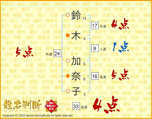 鈴木加奈子さんの運勢 姓名判断 名前の画数から無料で