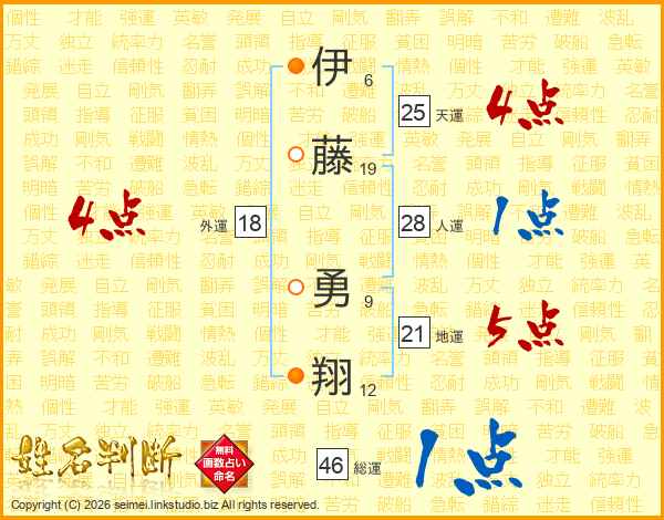 伊藤勇翔さんの運勢 姓名判断 名前の画数から無料で