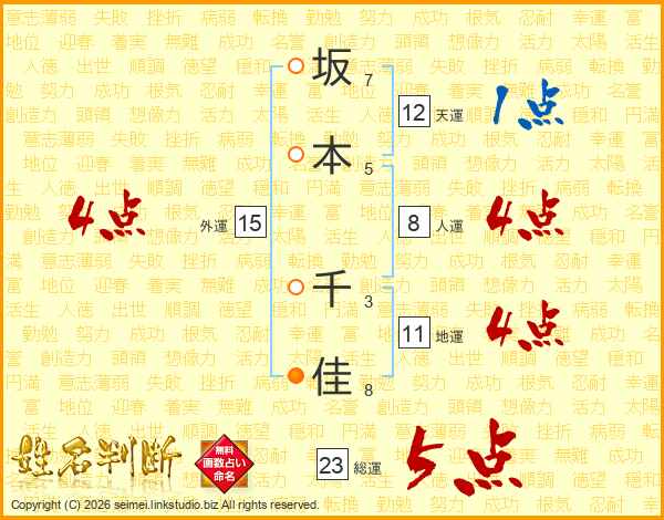 坂本千佳さんの運勢 姓名判断 名前の画数から無料で