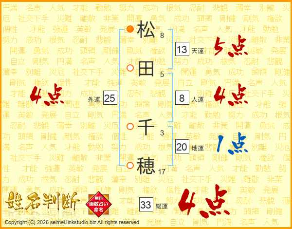 松田千穂さんの運勢 姓名判断 名前の画数から無料で