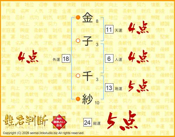 金子千紗さんの運勢 姓名判断 名前の画数から無料で