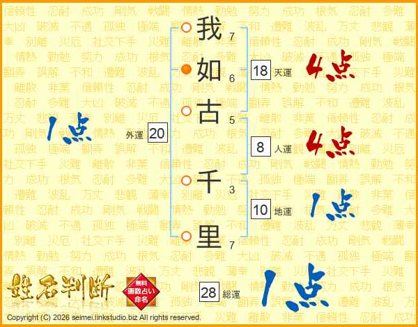 我如古千里さんの運勢 姓名判断 名前の画数から無料で