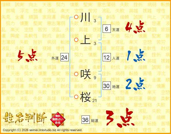 川上咲桜さんの運勢 姓名判断 名前の画数から無料で