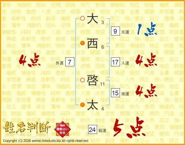 大西啓太さんの運勢 姓名判断 名前の画数から無料で