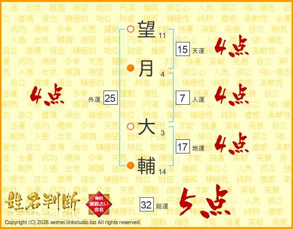 望月大輔さんの運勢 姓名判断 名前の画数から無料で