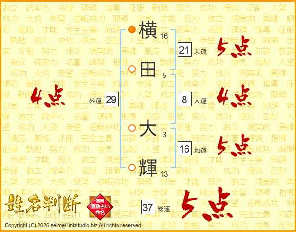横田大輝さんの運勢 姓名判断 名前の画数から無料で