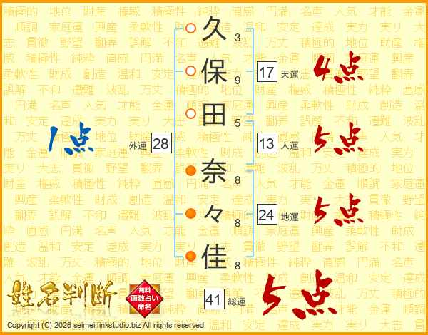 久保田奈々佳さんの運勢 姓名判断 名前の画数から無料で