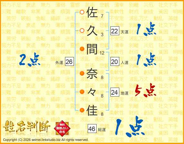 佐久間奈々佳さんの運勢 姓名判断 名前の画数から無料で