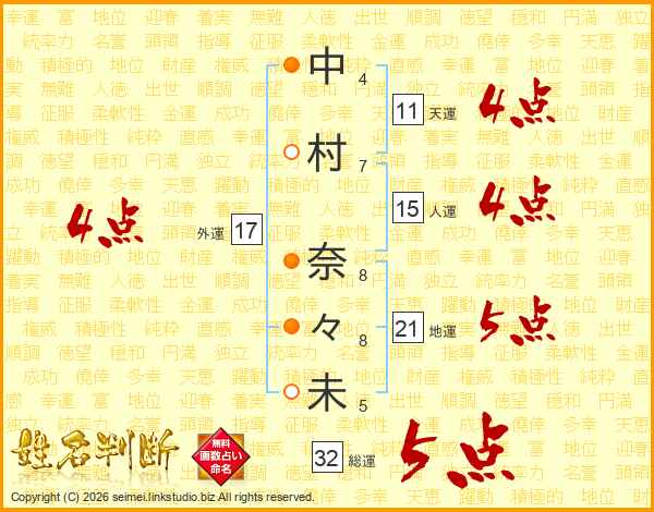 中村奈々未さんの運勢 姓名判断 名前の画数から無料で