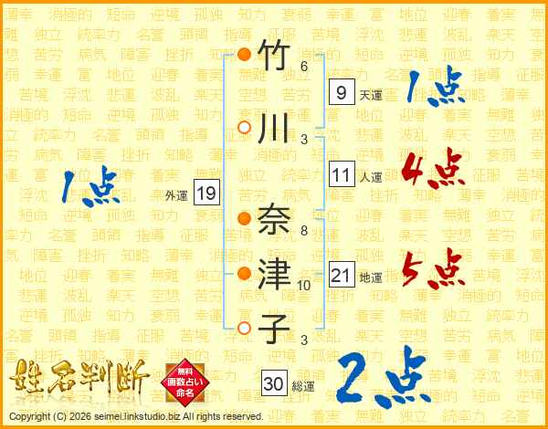 竹川奈津子さんの運勢 姓名判断 名前の画数から無料で
