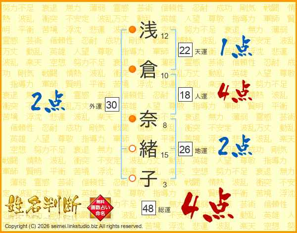 浅倉奈緒子さんの運勢 姓名判断 名前の画数から無料で