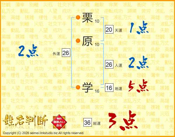 栗原学さんの運勢 姓名判断 名前の画数から無料で