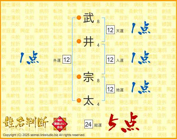 武井宗太さんの運勢 姓名判断 名前の画数から無料で