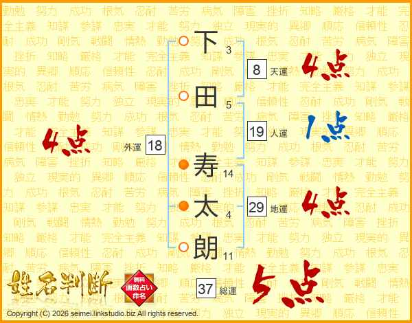 下田寿太朗さんの運勢 姓名判断 名前の画数から無料で