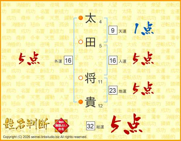 太田将貴さんの運勢 姓名判断 名前の画数から無料で