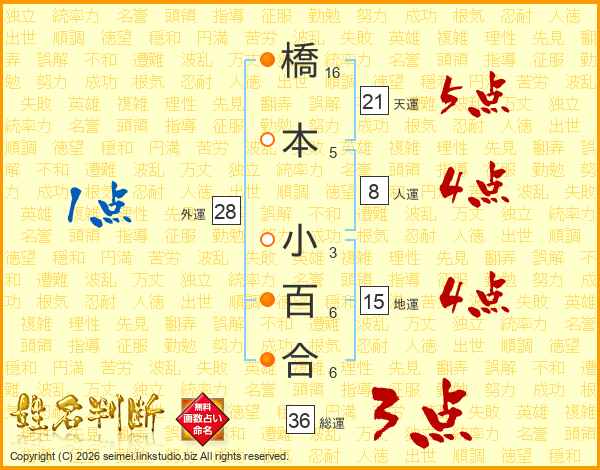 橋本小百合さんの運勢 姓名判断 名前の画数から無料で