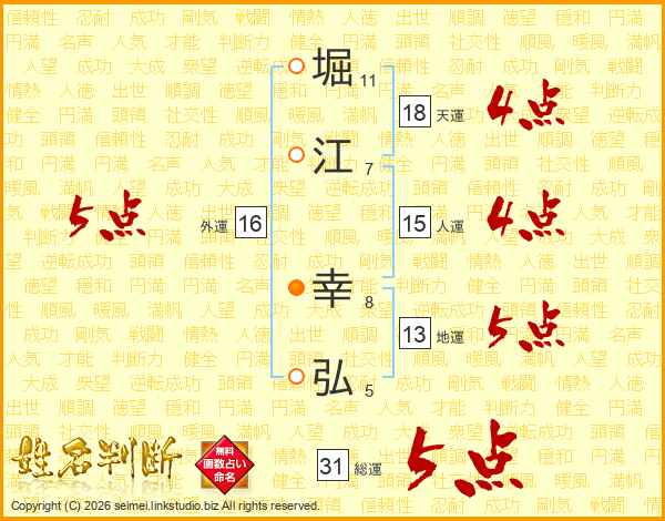 堀江幸弘さんの運勢 姓名判断 名前の画数から無料で