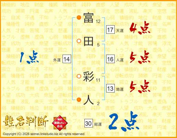 富田彩人さんの運勢 姓名判断 名前の画数から無料で