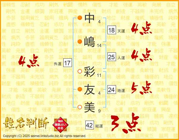 中嶋彩友美さんの運勢 姓名判断 名前の画数から無料で