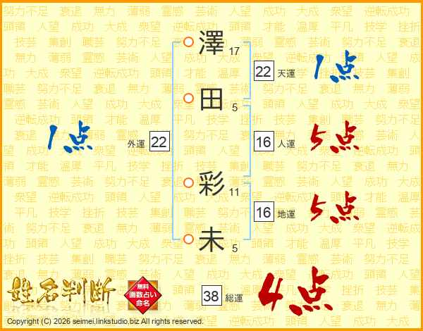 澤田彩未さんの運勢 姓名判断 名前の画数から無料で