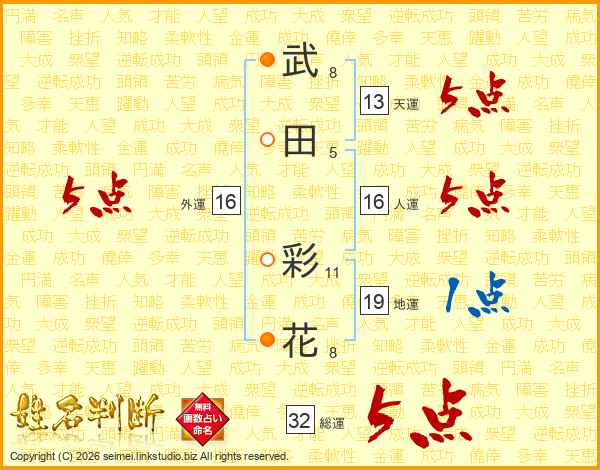 武田彩花さんの運勢 姓名判断 名前の画数から無料で